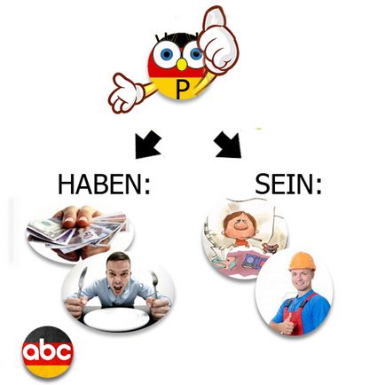 Learn German - capcane