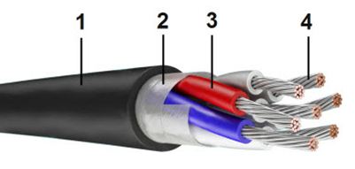 MKESH specificații de cablu, decodare, secțiunea