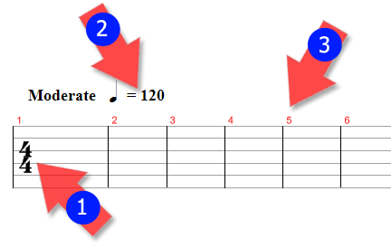 Cum de a citi file pentru chitară tablature chitara pro