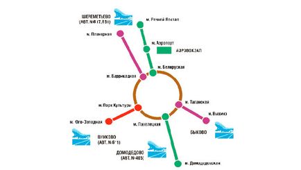 Cum se ajunge la aeroportul Domodedovo Domodedovo din transportul public de metrou