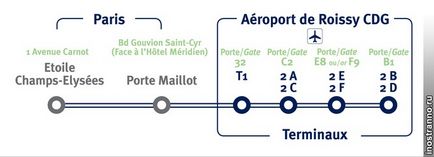Noțiuni de bază la aeroportul Charles de Gaulle din Paris