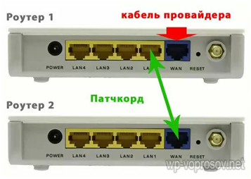 Cum se configurează router WiFi prin configurare router, firmware-ul