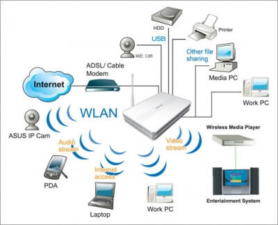 Ce router Wi-Fi este cel mai bun pentru acasă