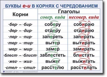 Cum se scrie răspândirea - sau - rasstelat