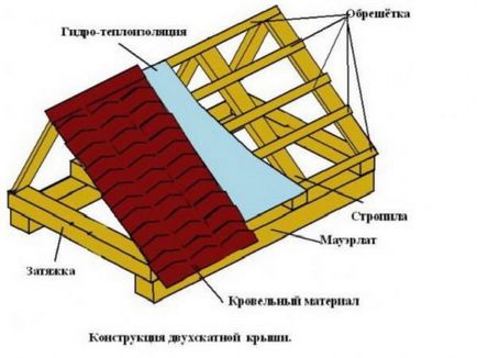 Cum sa faci un acoperiș fronton pentru o baie cu mâinile