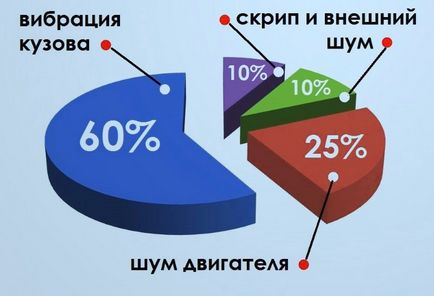 Cum sa faci o izolare fonica auto