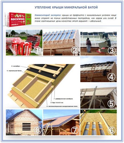 Cum de a izola Prezentarea generală a tehnologiei de acoperiș izolație acoperiș