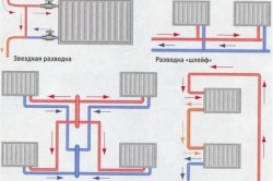 Cum de a alege un radiator de încălzire - Recomandări