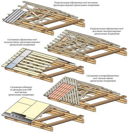 Cum de a construi o baie de acoperiș, cu mâinile