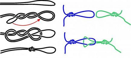 Cum de a lega naluca la linia care leagă în mod corect filaturi de iarnă, filare unități, video