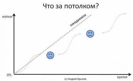 Cum este abilități de formare ce capcane așteaptă (care a fost de mai sus) Cum este abilități de formare ce capcane așteaptă