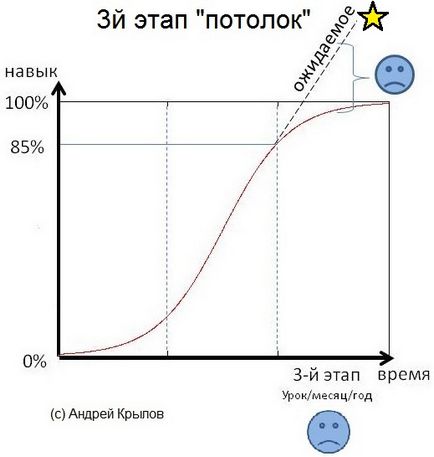 Cum este abilități de formare ce capcane așteaptă (care a fost de mai sus) Cum este abilități de formare ce capcane așteaptă