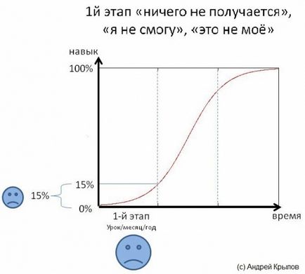 Cum este abilități de formare ce capcane așteaptă (training) Cum este abilități de formare ce capcane așteaptă