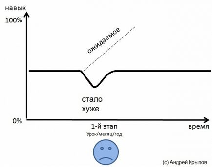Cum este abilități de formare ce capcane așteaptă (training) Cum este abilități de formare ce capcane așteaptă
