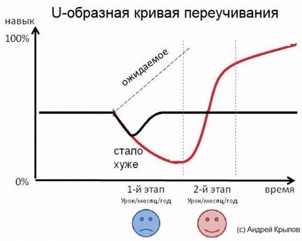 Cum este abilități de formare ce capcane așteaptă (care a fost de mai sus) Cum este abilități de formare ce capcane așteaptă
