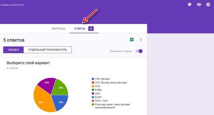 Cum sa faci un sondaj liber în formă Google, timp de 5 minute și câteva sfaturi, site-ul pentru ONU Dmitry