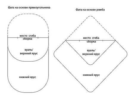 Cum sa faci un voal pentru mireasa si prietenii ei cu mâinile ideile și fotografiile lor