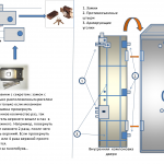 Cum de a face arma în condiții de siguranță cu propriile sale mâini (dimensiuni, etc.), aspecte desene și video