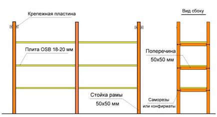 Cum de a face propriile opțiuni mâini raft și schemă