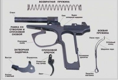 Cum de a asambla un pistol