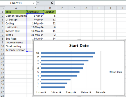 Cum de a crea o diagramă Gantt în Excel