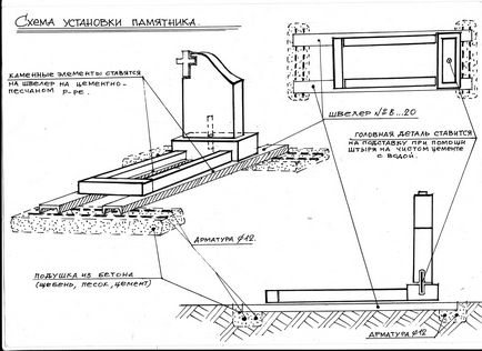 Cum de a ridica un monument pe mormântul cu mâinile lor pe cont propriu - instrucțiuni pas cu pas pentru utilizare