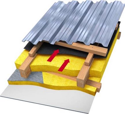 Cum de a izola un acoperiș drept tehnologie de izolație acoperiș