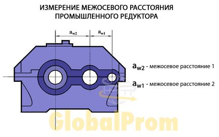 Cum știu ce fel de cutie de viteze în fața ta, blog-ul companiei - globalprom