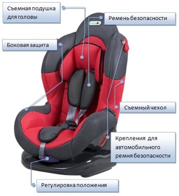Cum de a alege un scaun de masina pentru copil corect