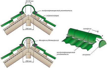 Design și fronton de montare, modul de a face și instalarea sigură