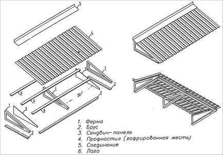 Balconul acoperiș cu mâinile sale - construcția acoperișului balcon