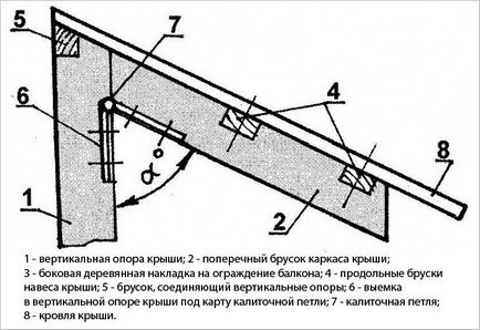 Balconul acoperiș cu mâinile sale - construcția acoperișului balcon