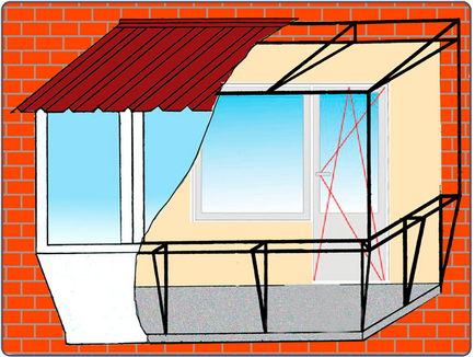 Acoperișul de pe balcon de instalare etaj, consiliere, orientare, instruire, video de