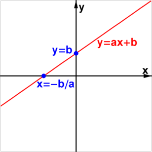 ecuații liniare