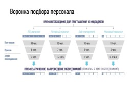 Personalul de linie etapele de selectare a personalului de linie, de ce apar o căutare pentru astfel de lucrători