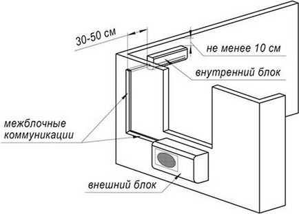 Instalarea de aer condiționat cu mâinile lor ghid pas cu pas