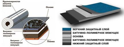 Îmbinând pentru acoperișuri, o descriere detaliată a instalației, tipurile de tehnologie și stil TekhnoNIKOL