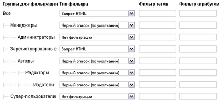 Particularizarea joomla - manual cu imagini (setare) Personalizeaza joomla - instrucțiuni cu imagini