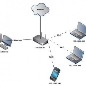 Configurarea router tenda N3 (modul de configurare) - pentru a conecta, Wi-Fi (Wi Fi)