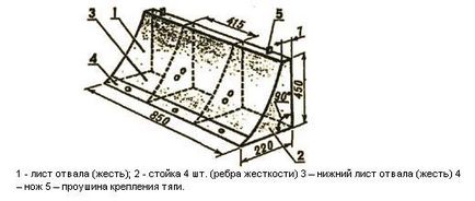 Atașamente pentru cultivator cu motor cu mâinile lor