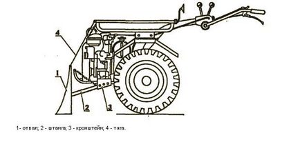 Atașamente pentru cultivator cu motor cu mâinile lor