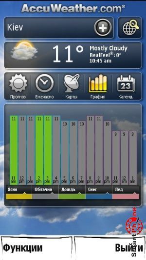 Programul AccuWeather Prezentare generală