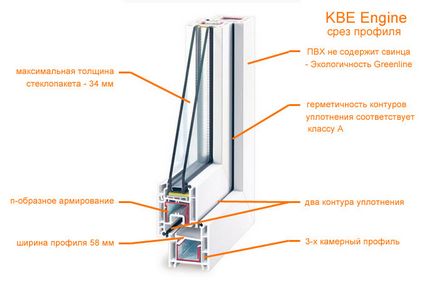 Fereastra profil KBE - prezentare generală a profilurilor de sistem