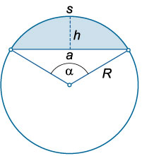 Circumferinței și cerc