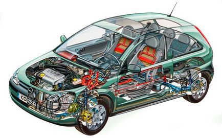 Opel Corsa C (2000-2006) - Au și nu au