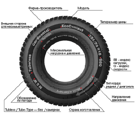 parametri ai pneurilor