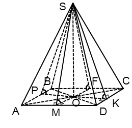 Piramida în care diedrului unghiurile baze egale