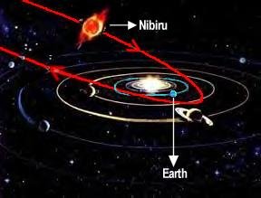 Planet x - Nibiru (Nibiru)