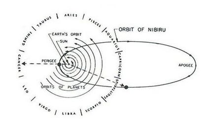 Planet x - Nibiru (Nibiru)