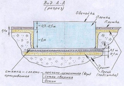 Un iaz în țară pentru reproducere pește modul de a face, dimensiunea iaz, video de instruire